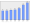 Evolucion de la populacion 1962-2008