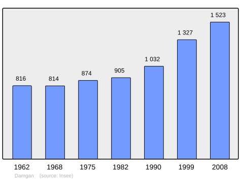 Population - Municipality code56052