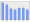 Evolucion de la populacion 1962-2008