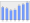 Evolucion de la populacion 1962-2008