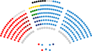 Miniatura para VII legislatura de España