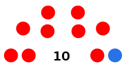 Sheffield City Region Combined Authority structure.svg