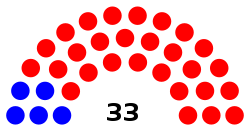 Сенат Теннесси апрель 2019.svg