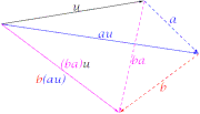 Vectorial space P a.GIF