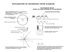 Explanation of the Voyager record cover diagram, as provided by NASA Voyager Golden Record Cover Explanation.svg