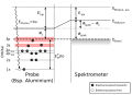 Vorschaubild der Version vom 19:29, 1. Nov. 2008