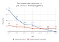 Мініатюра для версії від 13:34, 27 грудня 2017