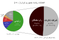 تصویر بندانگشتی از نسخهٔ مورخ ‏۲۱ ژوئن ۲۰۲۱، ساعت ۰۷:۱۴