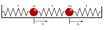 Figura 2: Duas massas acopladas uma a outra por uma mola e a posições fixas também por molas.