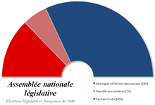 Graphique représentant la composition de l'Assemblée : 450 députés du parti de l'Ordre, 180 démocrates sociaux et 75 modérés