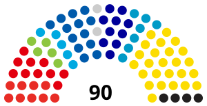 Elecciones parlamentarias de Eslovenia de 2018