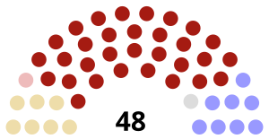 Elecciones provinciales de Columbia Británica de 1937