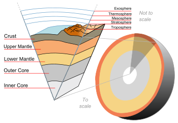 Lapisan Bumi