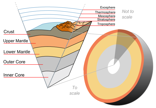 The Earth, like that of the other terrestrial planets, is chemically divided 