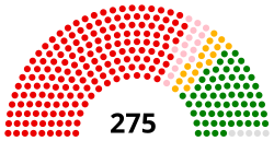 House of Representatives Nepal 2018.svg