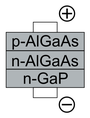 LED 5types -8(AlGaAs).PNG