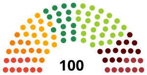 Elecciones parlamentarias de Letonia de 2022