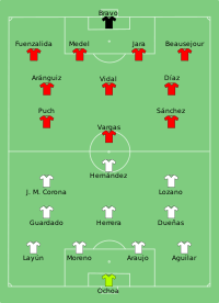 Alineación inicial