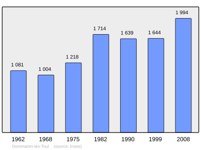 Referanse: INSEE