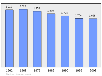 Reference: 
 INSEE [2]