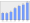 Evolucion de la populacion 1962-2008