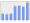 Evolucion de la populacion 1962-2008