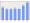 Evolucion de la populacion 1962-2008