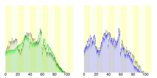 津幡町人口分布圖