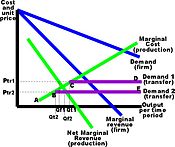 Transfer pricing with a competitive external market Price trans-comp ext-small.jpg