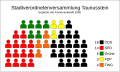 Stadtverordneten­versammlung von Taunusstein