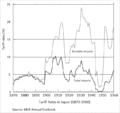 Yaponiyada tarif dərəcələri (1870-1960)