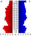 Vorschaubild der Version vom 18:52, 20. Jul. 2010