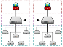 Example architecture of a grid computing system connecting many personal computers over the internet ArchitectureCloudLinksSameSite.png