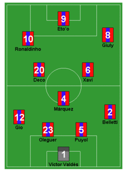 Az FC Barcelona 2004-2005-s szezonbeli felllsa