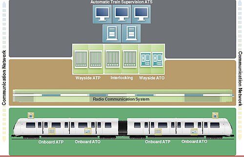 mrt marmaray