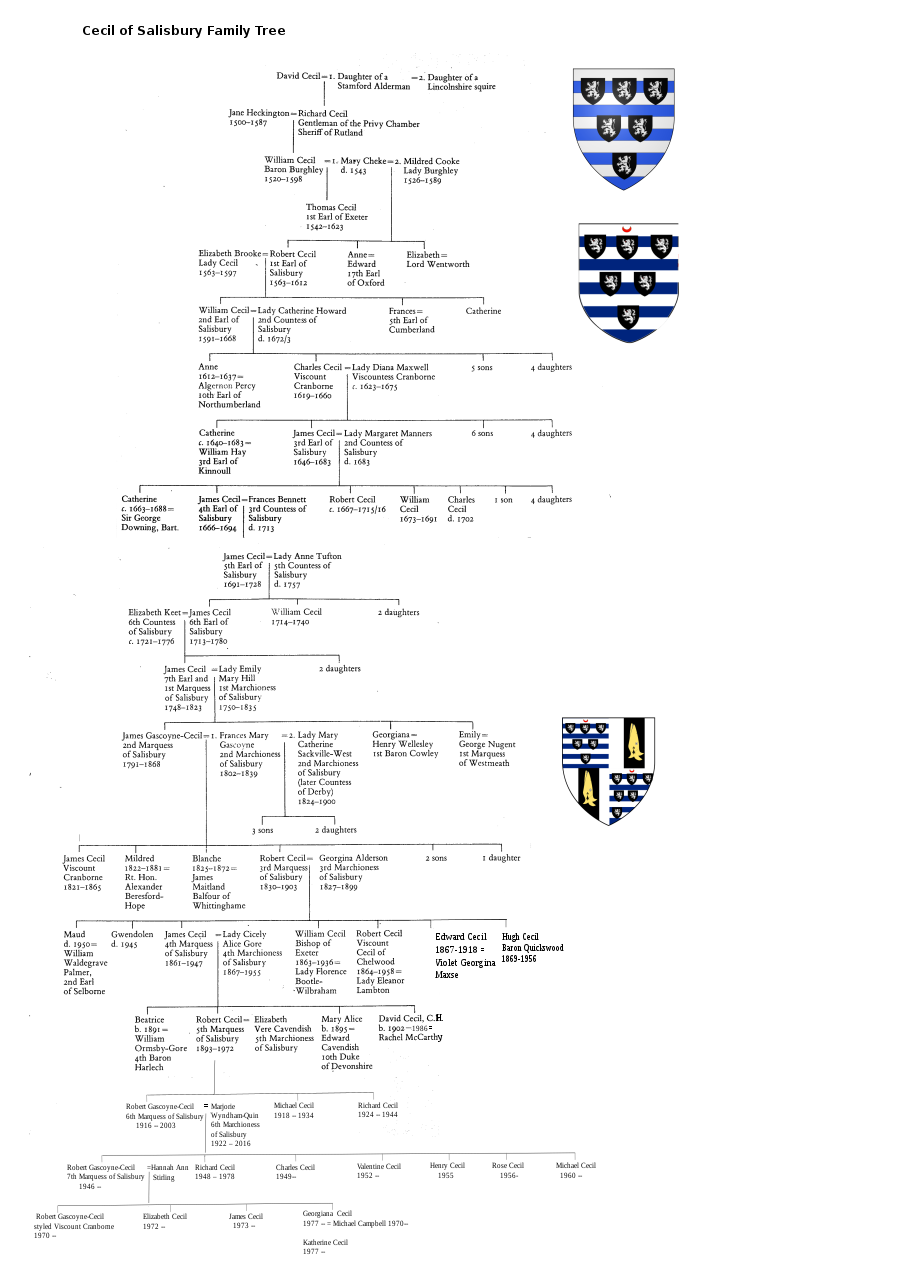 Cecil of Salisbury Genealogy