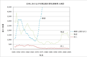 2.png (殺人、強盗、横領)