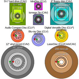 Comparison disk storage.svg 17:05, 21 May 2011