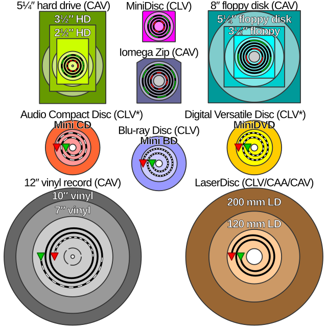 Comparison disk storage