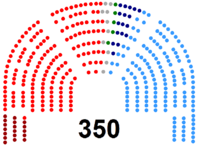 Image illustrative de l’article Ve législature d'Espagne