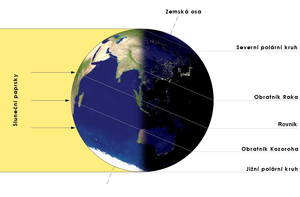 English: Illumination of Earth by Sun on the d...