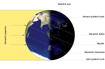 The Sun goes into reverse - it's the Winter Solstice.