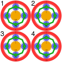 CSS animations of epicyclic gearing with 56-tooth ring gear locked (1), 24-tooth sun gear locked (2), carrier with 16-tooth planetary gears locked (3) and direct drive (4) - numbers denote relative angular speed Epicyclic gearing animation.svg