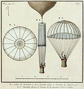 Schematic depiction of Garnerin's parachute, from an early nineteenth-century illustration. First parachute2.jpg