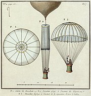 Схематичне зображення парашуту, що був використаний 22 жовтня 1797 року Андре-Жаком Гарнереном
