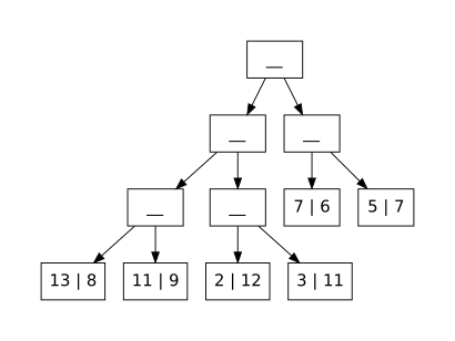 Initialisierung