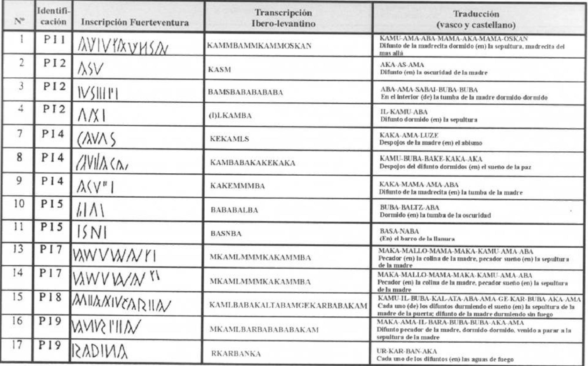 Iberian-Guanche inscriptions