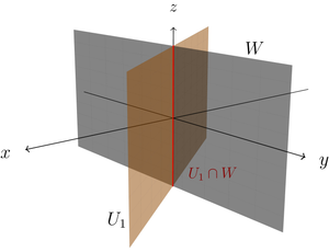 Intersection of two planes