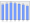 Evolucion de la populacion 1962-2008