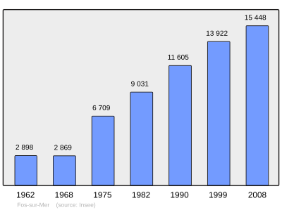 Referanse: INSEE